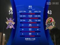 CBA��������27�� �����ع�VS��̨ũ������ 20250106